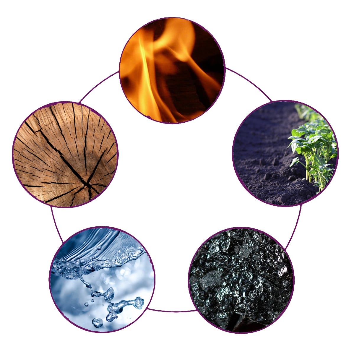 Réflexologie émotionnelle